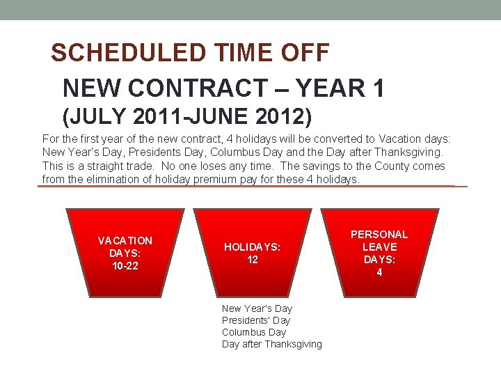 SCHEDULED TIME OFF NEW CONTRACT – YEAR 1 (JULY 2011 -JUNE 2012) For the