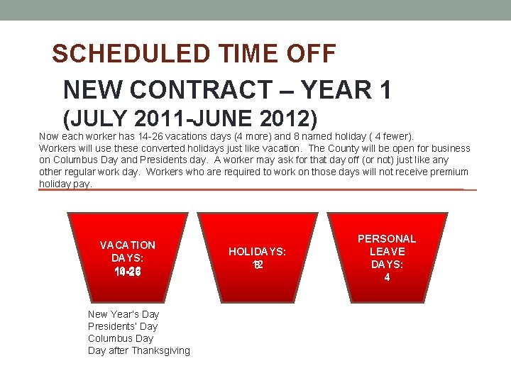 SCHEDULED TIME OFF NEW CONTRACT – YEAR 1 (JULY 2011 -JUNE 2012) Now each