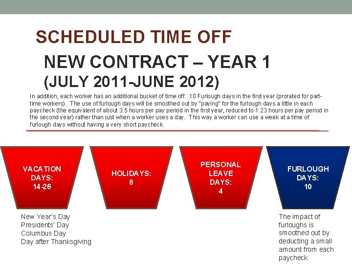 SCHEDULED TIME OFF NEW CONTRACT – YEAR 1 (JULY 2011 -JUNE 2012) In addition,