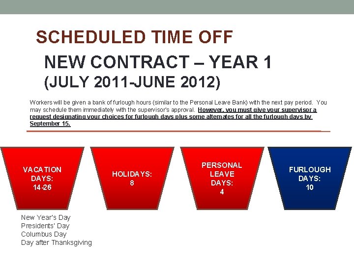 SCHEDULED TIME OFF NEW CONTRACT – YEAR 1 (JULY 2011 -JUNE 2012) Workers will