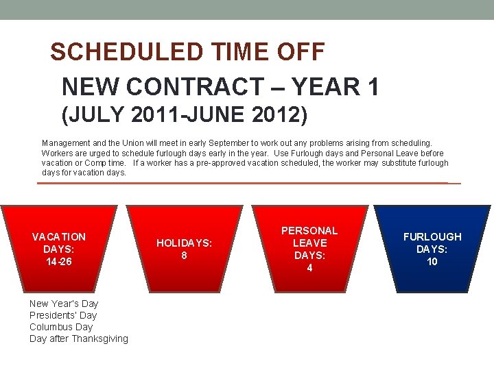 SCHEDULED TIME OFF NEW CONTRACT – YEAR 1 (JULY 2011 -JUNE 2012) Management and