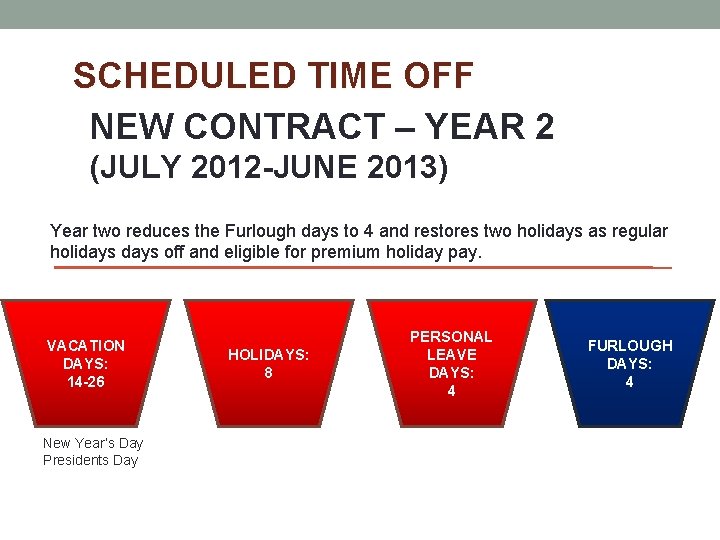 SCHEDULED TIME OFF NEW CONTRACT – YEAR 2 (JULY 2012 -JUNE 2013) Year two