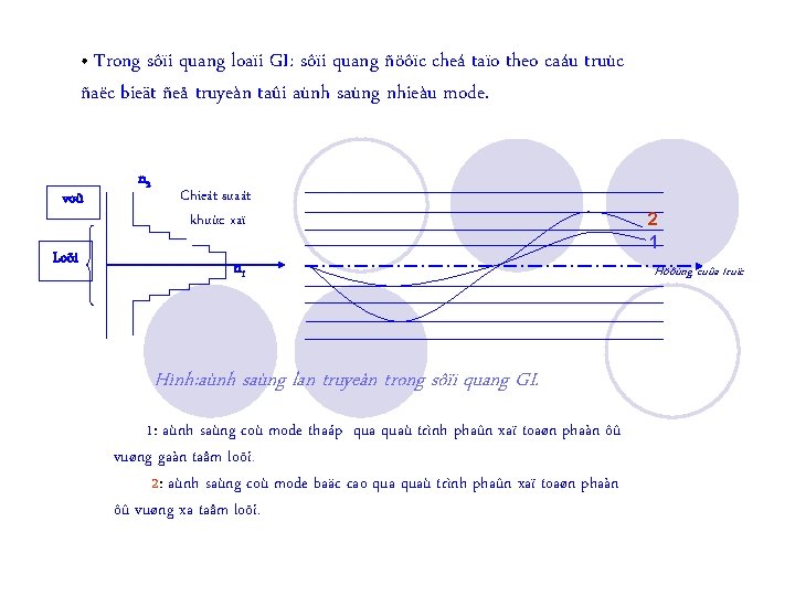  • Trong sôïi quang loaïi GI: sôïi quang ñöôïc cheá taïo theo caáu