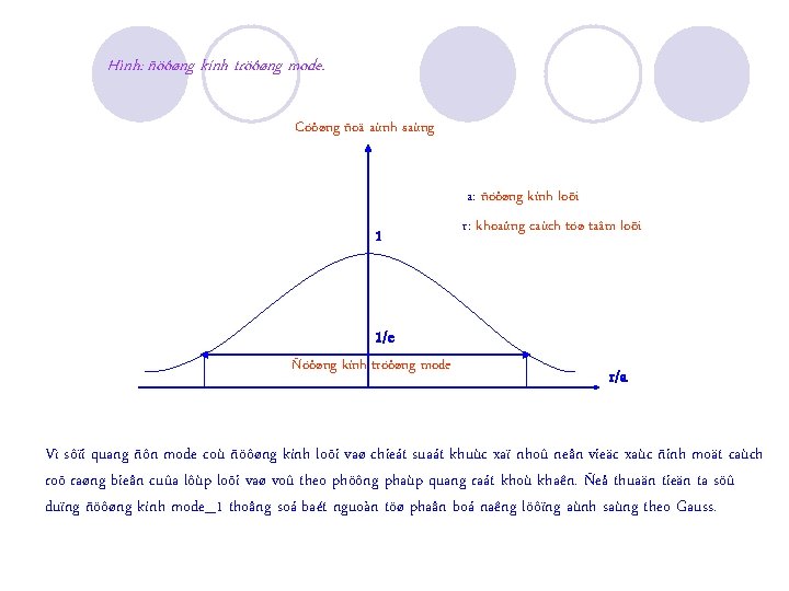 Hình: ñöôøng kính tröôøng mode. Cöôøng ñoä aùnh saùng a: ñöôøng kính loõi 1