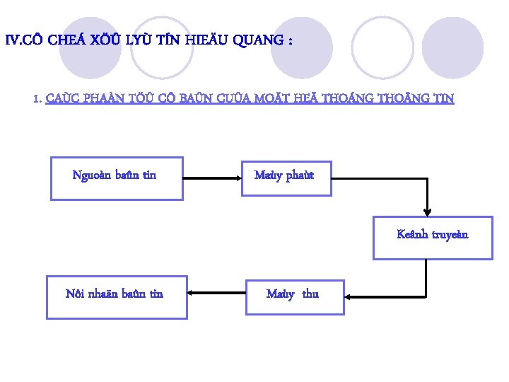 IV. CÔ CHEÁ XÖÛ LYÙ TÍN HIEÄU QUANG : 1. CAÙC PHAÀN TÖÛ CÔ