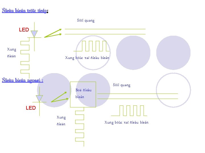 Ñieàu bieán tröïc tieáp: Sôïi quang LED Xung ñieän Xung böùc xaï ñieàu bieán