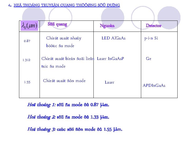 . 4 HEÄ THOÁNG TRUYEÀN QUANG THÖÔØNG SÖÛ DUÏNG 0. 87 Sôïi quang Nguoàn