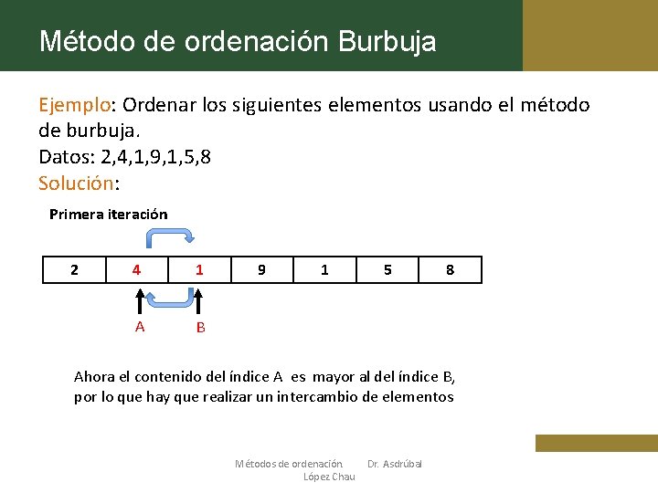 Método de ordenación Burbuja Ejemplo: Ordenar los siguientes elementos usando el método de burbuja.