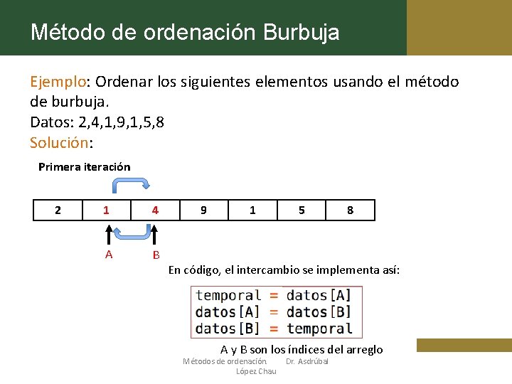 Método de ordenación Burbuja Ejemplo: Ordenar los siguientes elementos usando el método de burbuja.