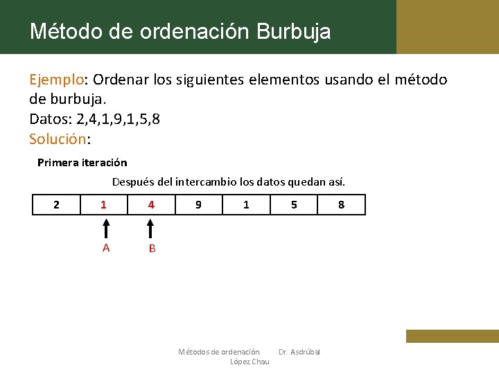 Método de ordenación Burbuja Ejemplo: Ordenar los siguientes elementos usando el método de burbuja.