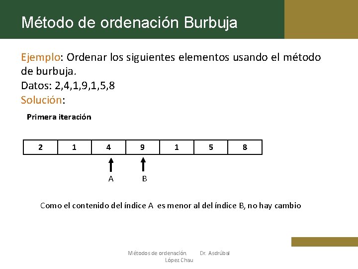 Método de ordenación Burbuja Ejemplo: Ordenar los siguientes elementos usando el método de burbuja.