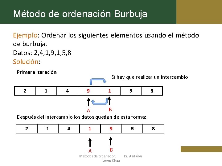 Método de ordenación Burbuja Ejemplo: Ordenar los siguientes elementos usando el método de burbuja.