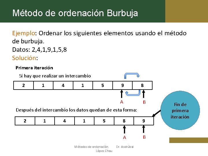 Método de ordenación Burbuja Ejemplo: Ordenar los siguientes elementos usando el método de burbuja.