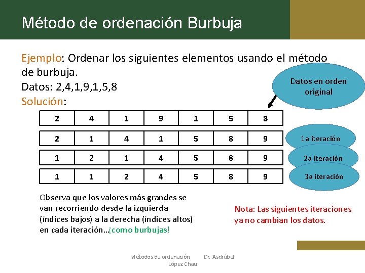 Método de ordenación Burbuja Ejemplo: Ordenar los siguientes elementos usando el método de burbuja.