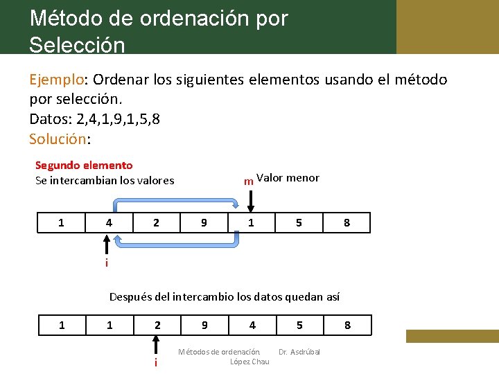 Método de ordenación por Selección Ejemplo: Ordenar los siguientes elementos usando el método por