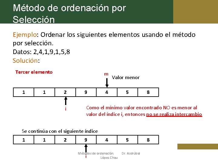 Método de ordenación por Selección Ejemplo: Ordenar los siguientes elementos usando el método por