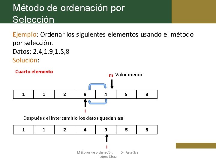 Método de ordenación por Selección Ejemplo: Ordenar los siguientes elementos usando el método por