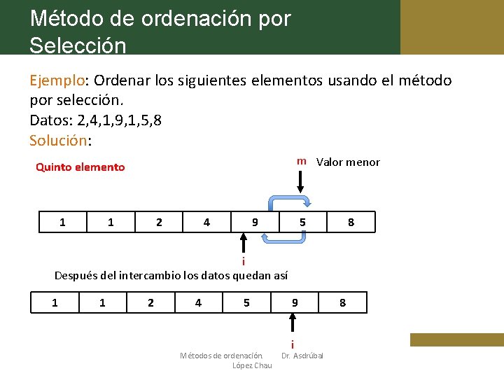 Método de ordenación por Selección Ejemplo: Ordenar los siguientes elementos usando el método por