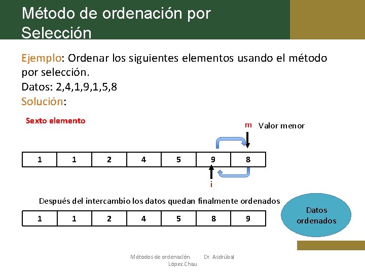 Método de ordenación por Selección Ejemplo: Ordenar los siguientes elementos usando el método por