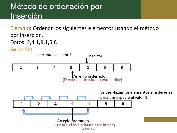 Método de ordenación por Inserción Ejemplo: Ordenar los siguientes elementos usando el método por