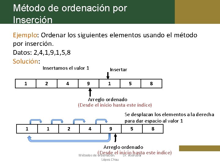 Método de ordenación por Inserción Ejemplo: Ordenar los siguientes elementos usando el método por