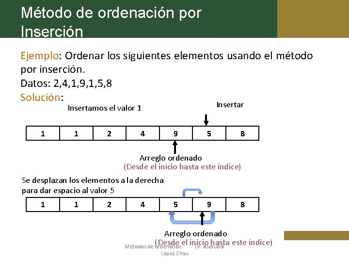 Método de ordenación por Inserción Ejemplo: Ordenar los siguientes elementos usando el método por