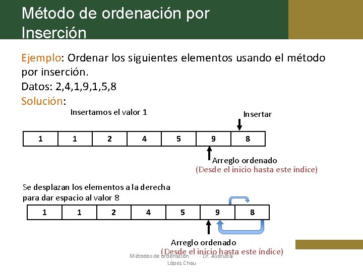 Método de ordenación por Inserción Ejemplo: Ordenar los siguientes elementos usando el método por