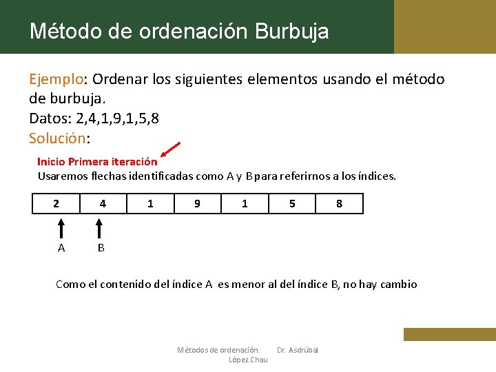 Método de ordenación Burbuja Ejemplo: Ordenar los siguientes elementos usando el método de burbuja.