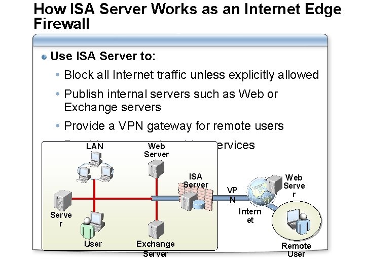 How ISA Server Works as an Internet Edge Firewall Use ISA Server to: Block
