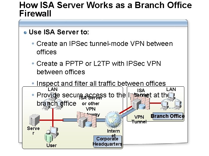 How ISA Server Works as a Branch Office Firewall Use ISA Server to: Create