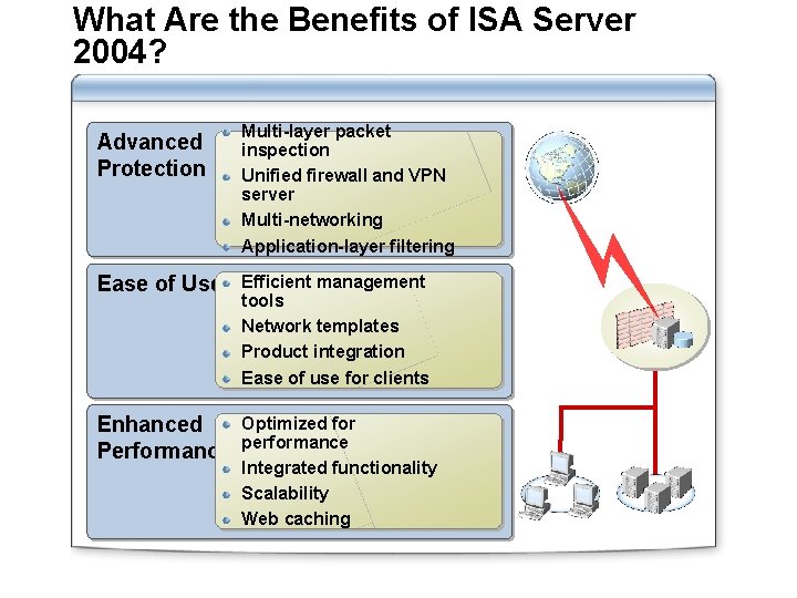 What Are the Benefits of ISA Server 2004? Advanced Protection Multi-layer packet inspection Unified