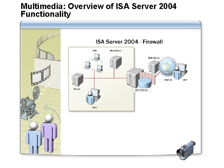 Multimedia: Overview of ISA Server 2004 Functionality 