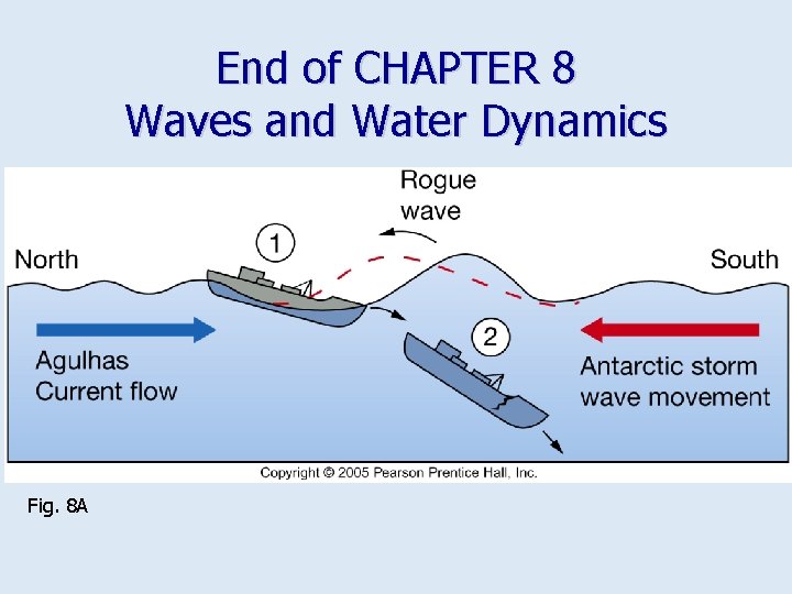 CHAPTER 8 Waves and Water Dynamics Origin of