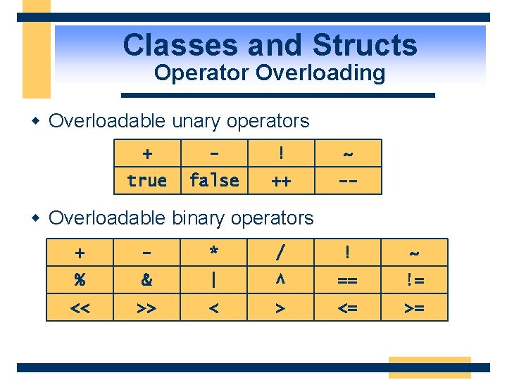 Classes and Structs Operator Overloading w Overloadable unary operators + - ! ~ true