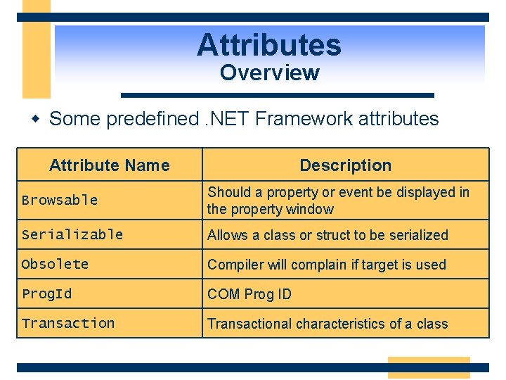 Attributes Overview w Some predefined. NET Framework attributes Attribute Name Description Browsable Should a
