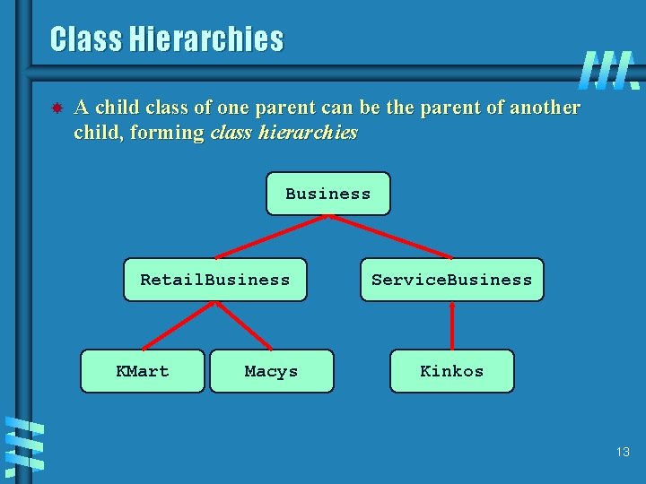 Class Hierarchies A child class of one parent can be the parent of another