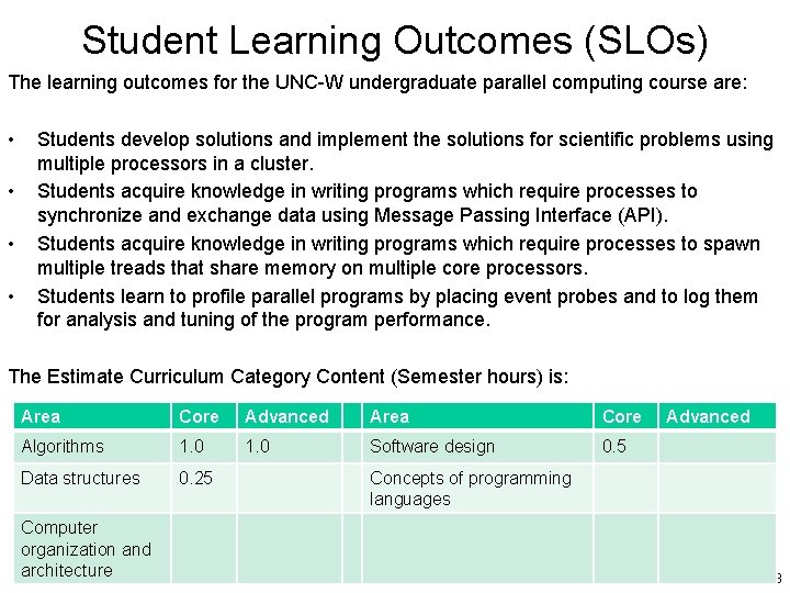 Student Learning Outcomes (SLOs) The learning outcomes for the UNC-W undergraduate parallel computing course
