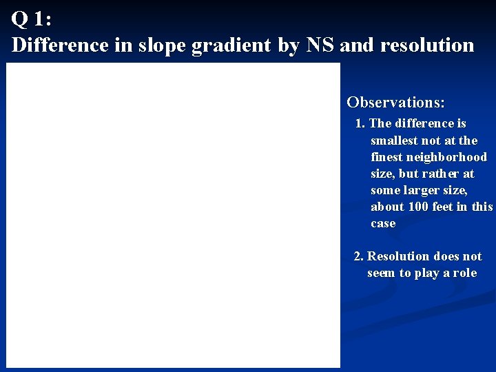 Q 1: Difference in slope gradient by NS and resolution Observations: 1. The difference