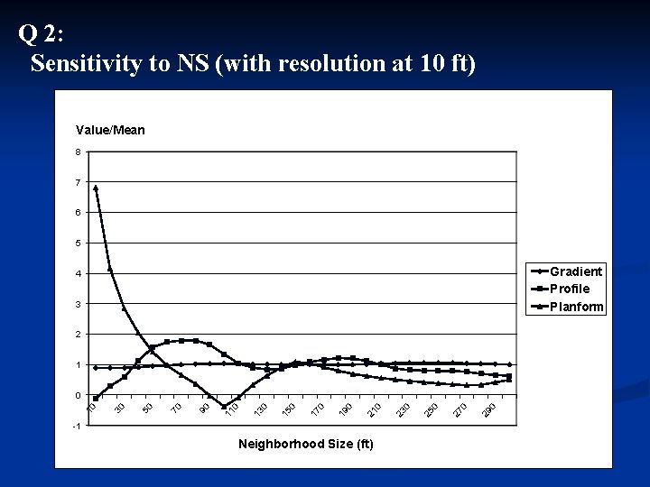 Q 2: Sensitivity to NS (with resolution at 10 ft) Value/Mean 8 7 6