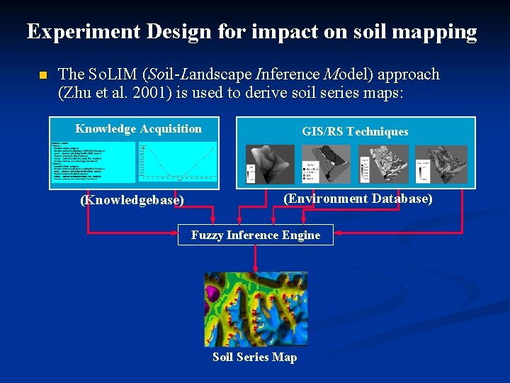 Experiment Design for impact on soil mapping n The So. LIM (Soil-Landscape Inference Model)