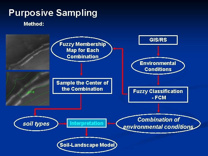 Purposive Sampling Method: Fuzzy Membership Map for Each Combination GIS/RS Environmental Conditions Sample the