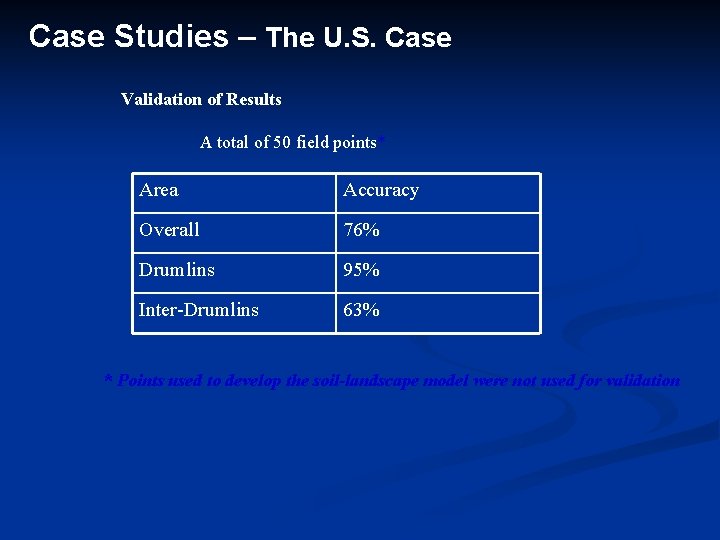 Case Studies – The U. S. Case Validation of Results A total of 50