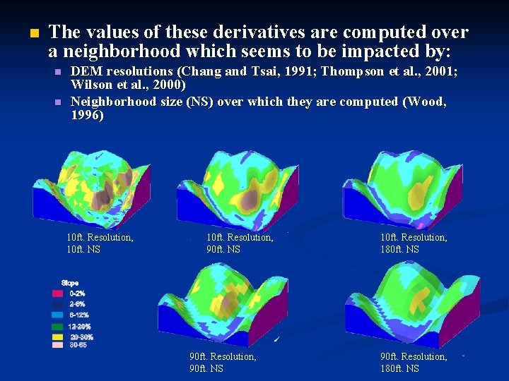 n The values of these derivatives are computed over a neighborhood which seems to