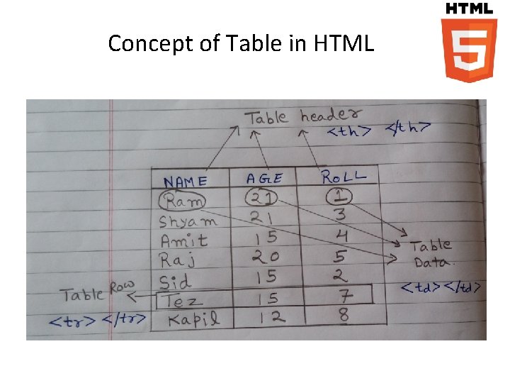 Concept of Table in HTML 