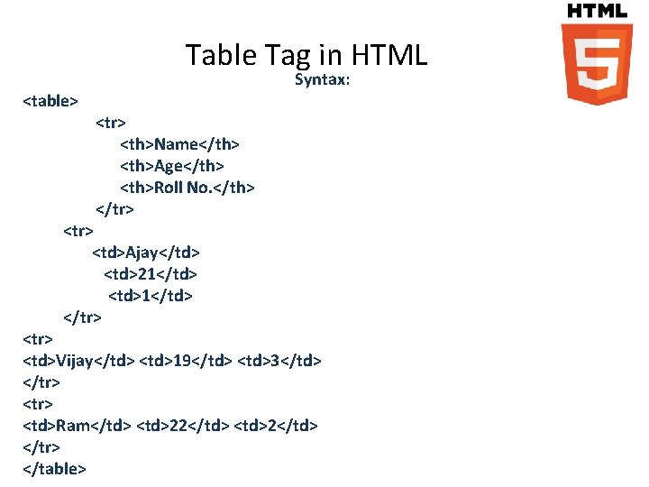 Table Tag in HTML <table> Syntax: <tr> <th>Name</th> <th>Age</th> <th>Roll No. </th> </tr> <td>Ajay</td>
