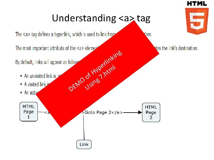 Understanding <a> tag g n i k lin r e l p y tm