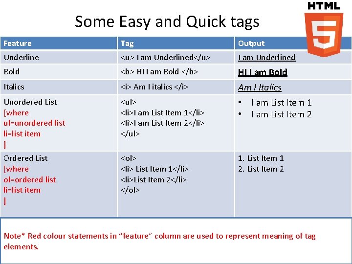 Some Easy and Quick tags Feature Tag Output Underline <u> I am Underlined</u> I