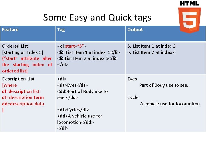 Some Easy and Quick tags Feature Tag Output Ordered List [starting at Index 5]