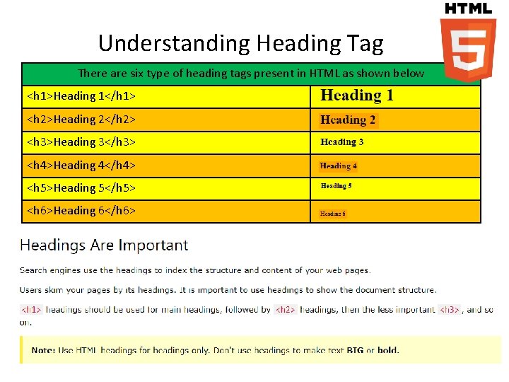 Understanding Heading Tag There are six type of heading tags present in HTML as
