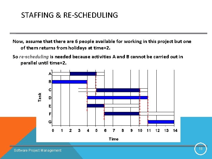 STAFFING & RE-SCHEDULING Now, assume that there are 6 people available for working in